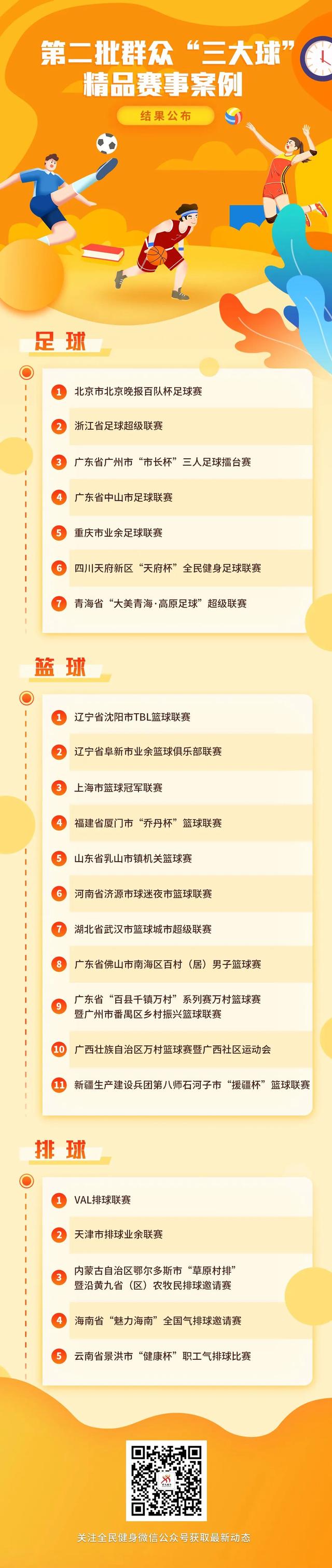 体育总局助力特色篮球赛事全国推广，扩大影响力的简单介绍